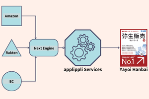 Yayoi Hanbai by linking the API with Next Engine Yayoi Hanbai by linking the API with Next Engine