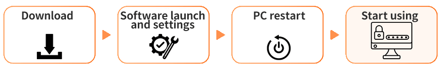 applippli-key導入までの流れ