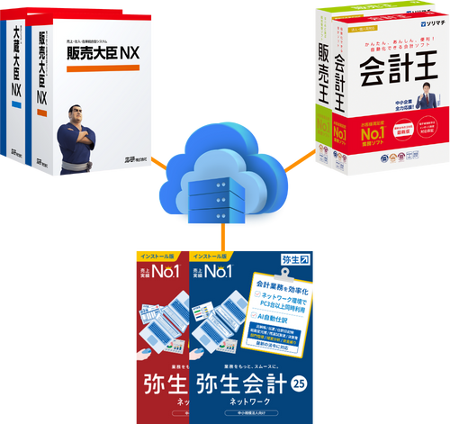 Migrating Sorimachi's packaged software, such as Sales King and Accounting King, to the cloud.