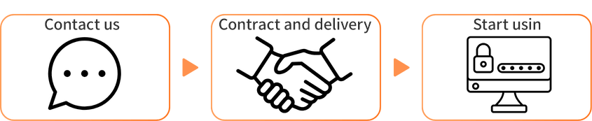 導入の流れ 多要素認証MFA