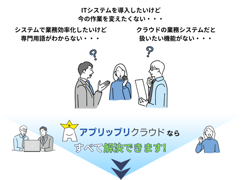 販売管理ソフトや会計ソフトの課題 こんなお悩みございませんか。