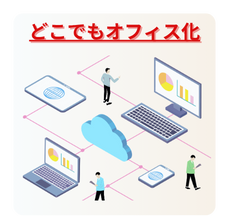 どこでもオフィス デスクトップ仮想化サービス