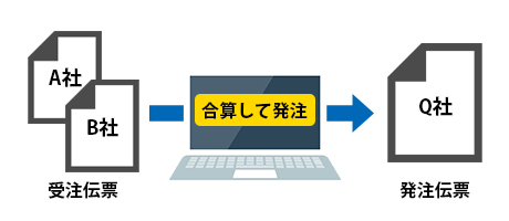 発注伝票合算アプリ