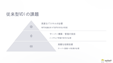 VDIとDaaSの比較 VDIの課題