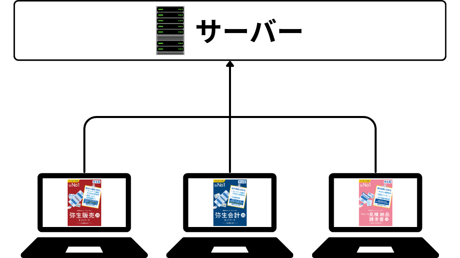 弥生販売や弥生会計のネットワーク版をサーバーで利用