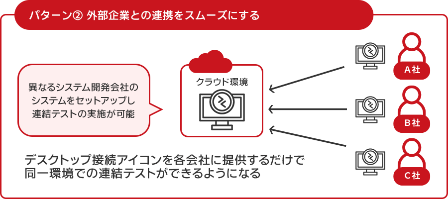 クラウドPC 共同プロジェクト連結テストで利用