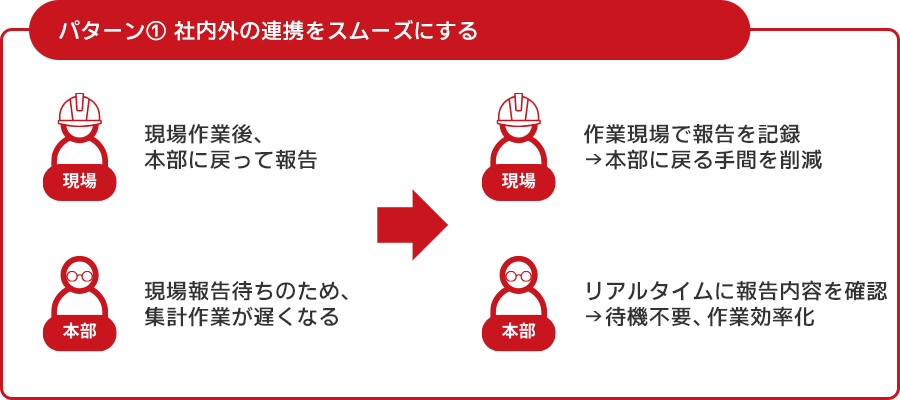 クラウドPCで社内外の連携をスムーズに