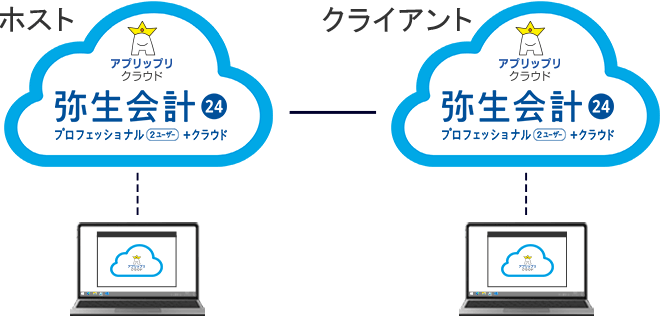 アプリップリクラウドスモール2ユーザー