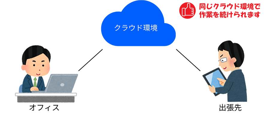 同じクラウド環境で作業を続けられる