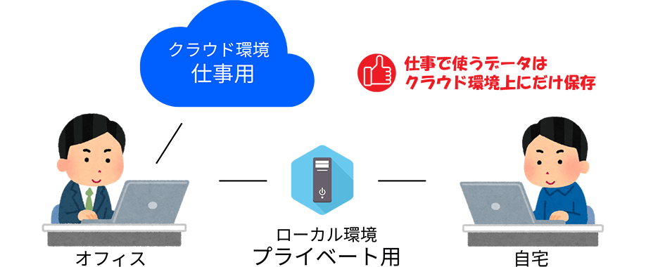 クラウド活用で仕事とプライベートの使い分け