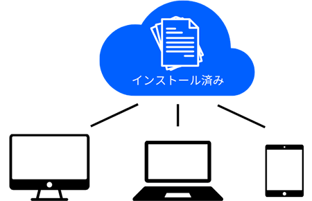 クラウドのメリット