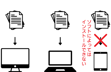 オンプレミスの場合