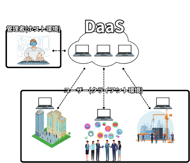 DaaSとは