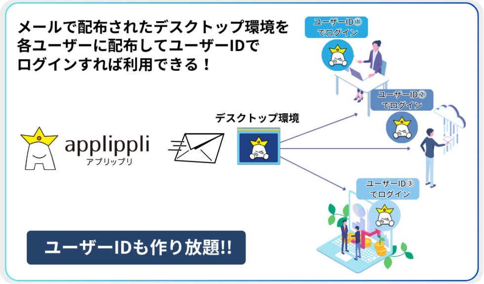 デスクトップ仮想化サービス アプリップリ Dx Pro