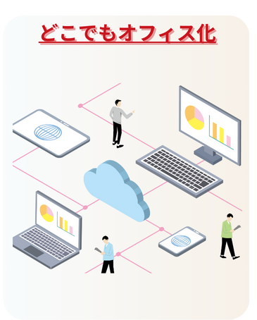 クラウド仮想デスクトップ DaaS クラウドPCメリット1
